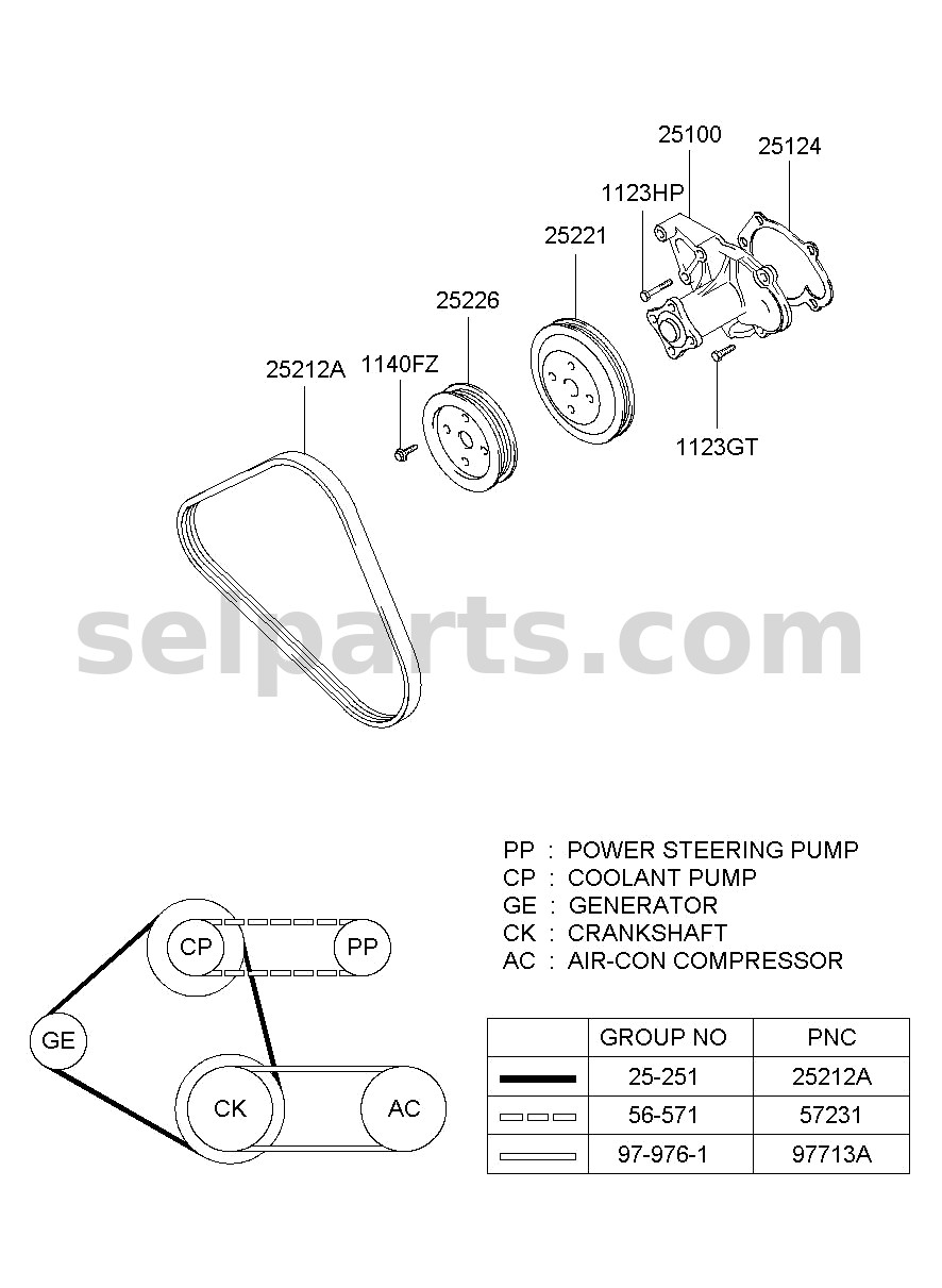 Genuine RIBBED BELT-V for Hyundai Grand Starex #252124A650