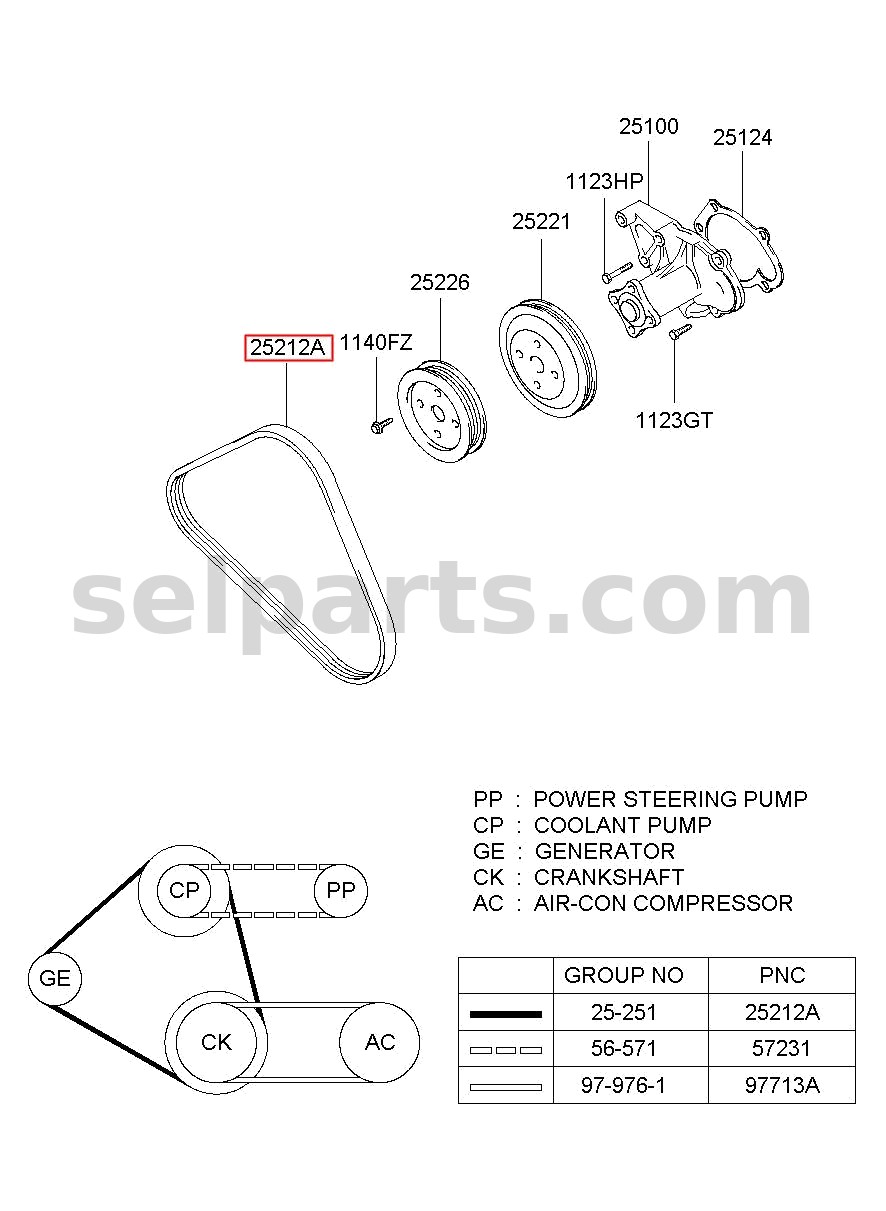 Genuine RIBBED BELT-V for Hyundai Grand Starex #252124A700